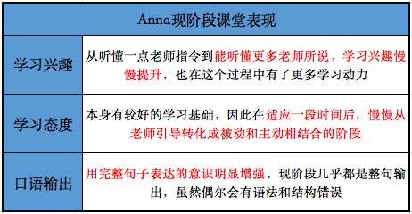 阿卡索菲教课程体验评价_阿卡索**英语真实学习效果_阿卡索英语 有没有线下