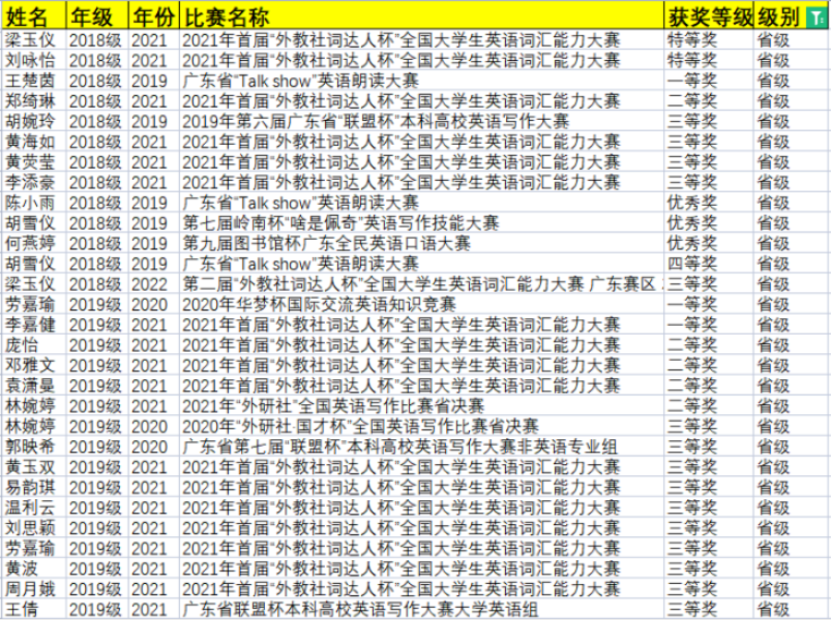 广州外教英语培训机构排名_卓越英语创新班_跨专业英语人才培养