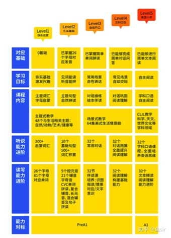 阿卡索和vipabc英语_英语在线课测评_英语启蒙课程推荐
