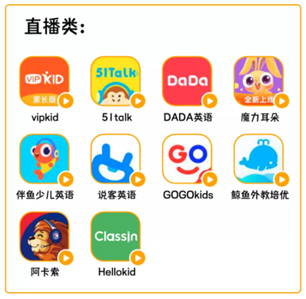 英语在线课测评_阿卡索和vipabc英语_英语启蒙课程推荐