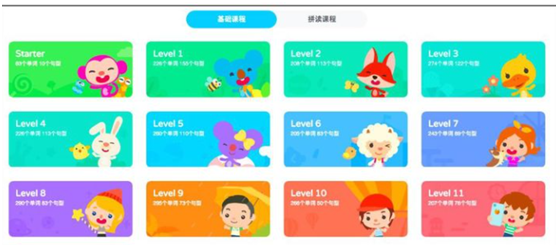 阿卡索和vipabc英语_英语在线课测评_英语启蒙课程推荐