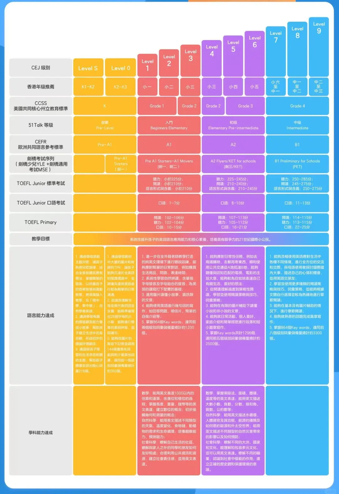 线上外教一对一和一对6的区别_nicekid欧美外教固定师资_51Talk菲律宾外教一对一课程