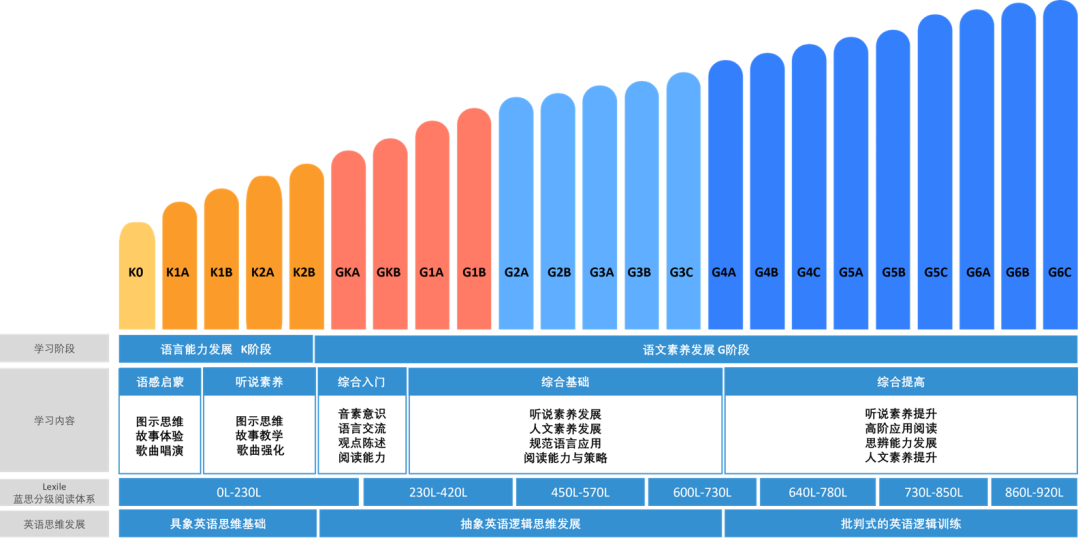 零基础儿童英语口语启蒙_外教口语一对一机构推荐_外教一对一英语机构