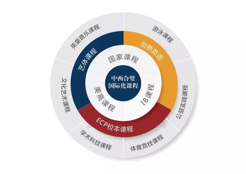 合肥外教机构有哪些_合肥国际学校课程体系_合肥国际学校名单