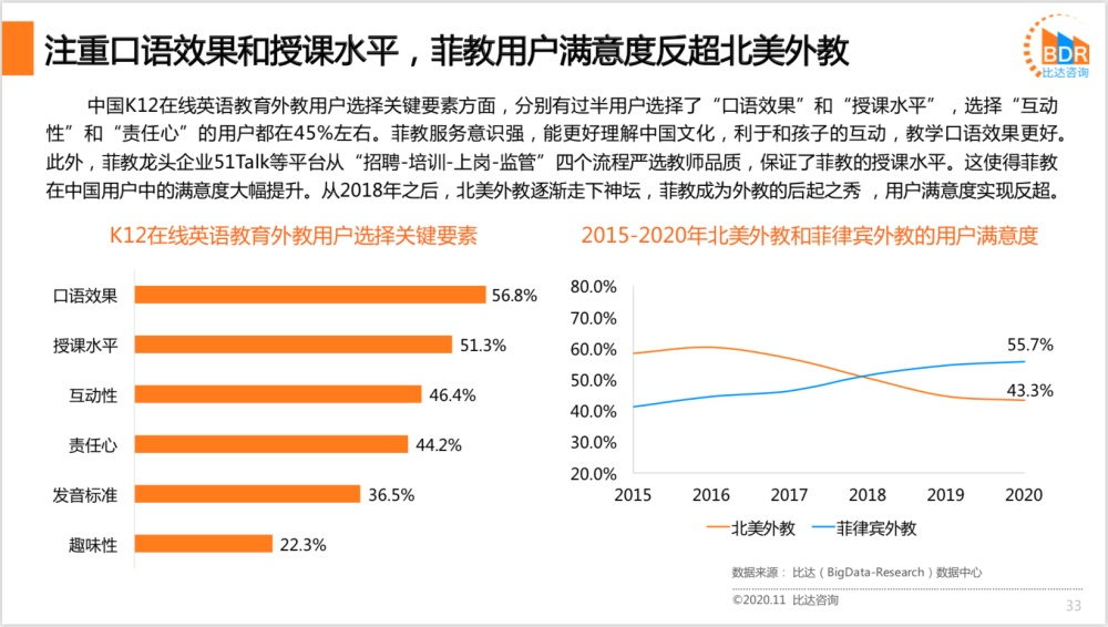 阿卡索外教菲教质量怎么样_菲教口语学习优势分析_在线少儿英语教育菲教与欧美外教对比