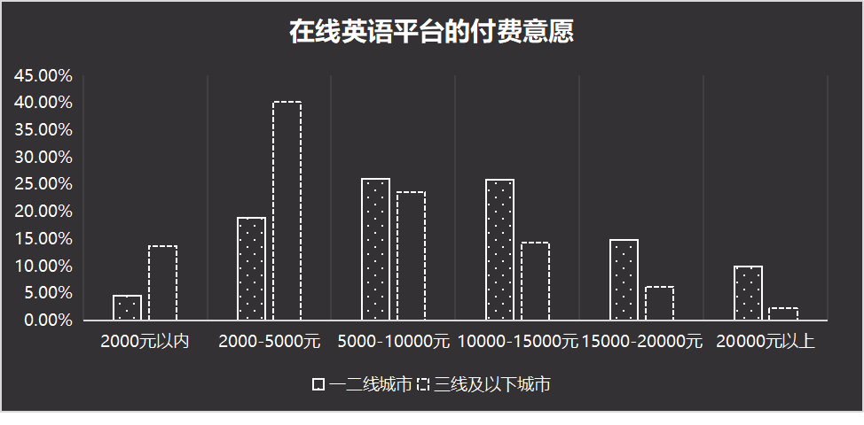 阿卡索外教菲教质量怎么样_菲教口语学习优势分析_在线少儿英语教育菲教与欧美外教对比