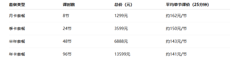 一对一外教在线课程有那些内容_饺子外教欧美外教一对一_饺子外教课程费用