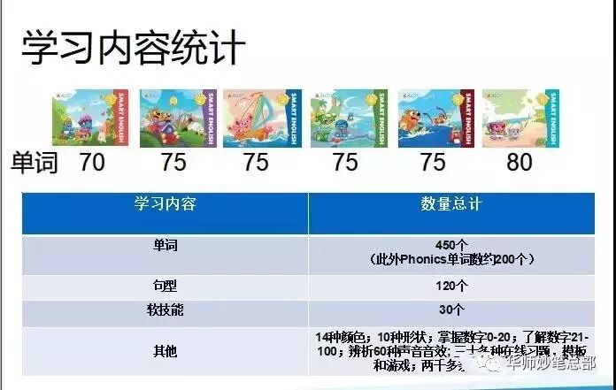 黄冈外教英语培训机构有哪些_天才英语课程_智能英语课程