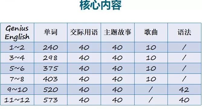 天才英语课程_智能英语课程_黄冈外教英语培训机构有哪些