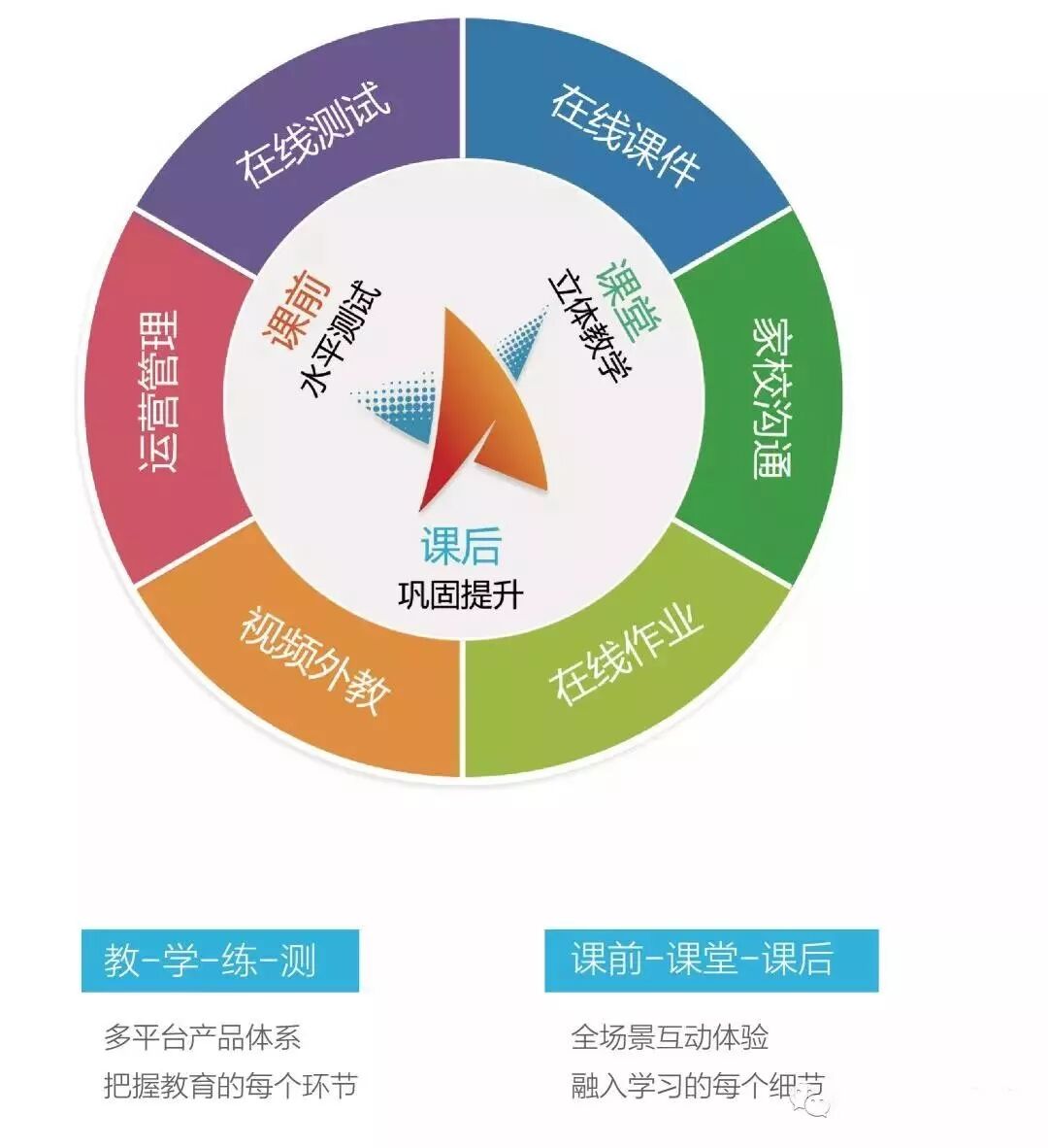 黄冈外教英语培训机构有哪些_天才英语课程_智能英语课程