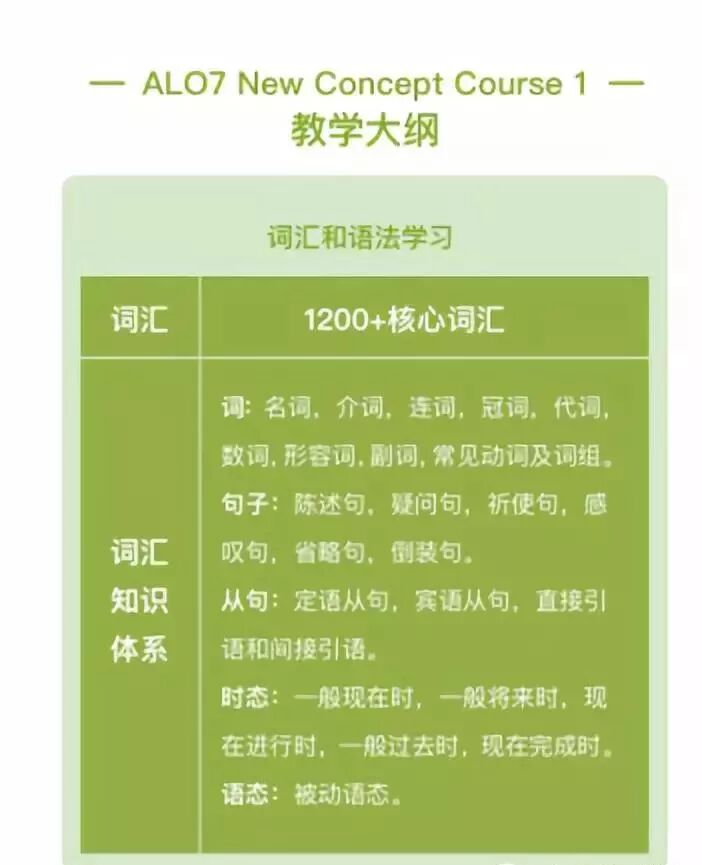 智能英语课程_天才英语课程_黄冈外教英语培训机构有哪些