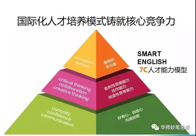 智能英语课程_天才英语课程_黄冈外教英语培训机构有哪些