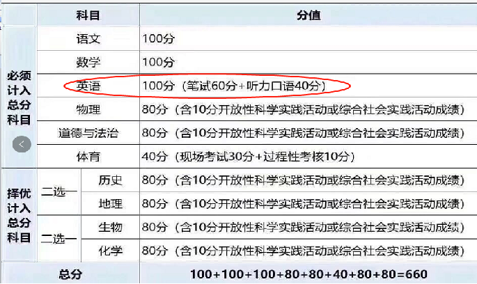 一对一免费外教_英语口语中高考占比_51talk一对一外教免费体验课