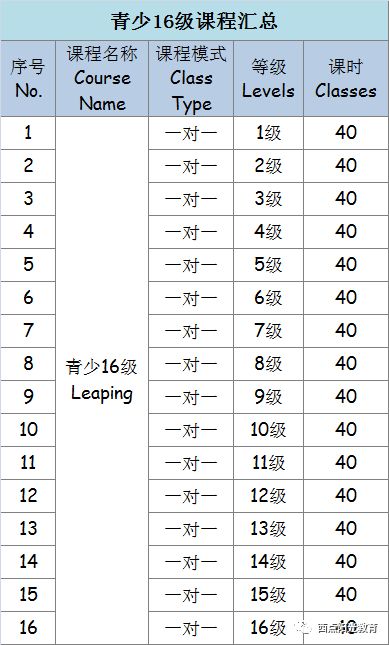 线上外教一对一课程顾问_西点阳光教育个性化外教课程体系_西点阳光教育合作飞博教育网络外教平台