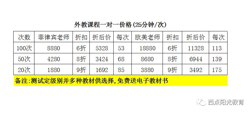 线上外教一对一课程顾问_西点阳光教育合作飞博教育网络外教平台_西点阳光教育个性化外教课程体系