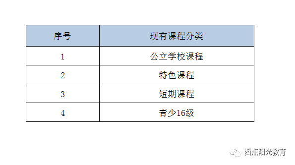 西点阳光教育个性化外教课程体系_线上外教一对一课程顾问_西点阳光教育合作飞博教育网络外教平台