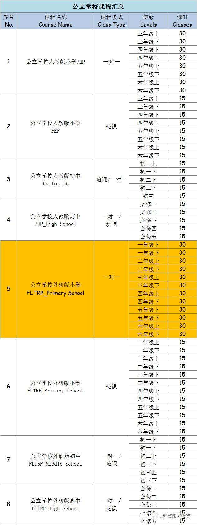 西点阳光教育合作飞博教育网络外教平台_西点阳光教育个性化外教课程体系_线上外教一对一课程顾问