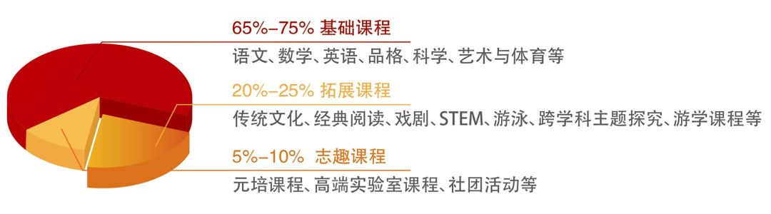 强基计划 廊坊国际学校 廊坊双语学校_廊坊外教英语