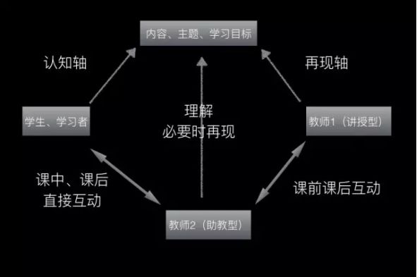 在线外教发展趋势_中国老师到外国老师教育观念升级_外教一对一续费