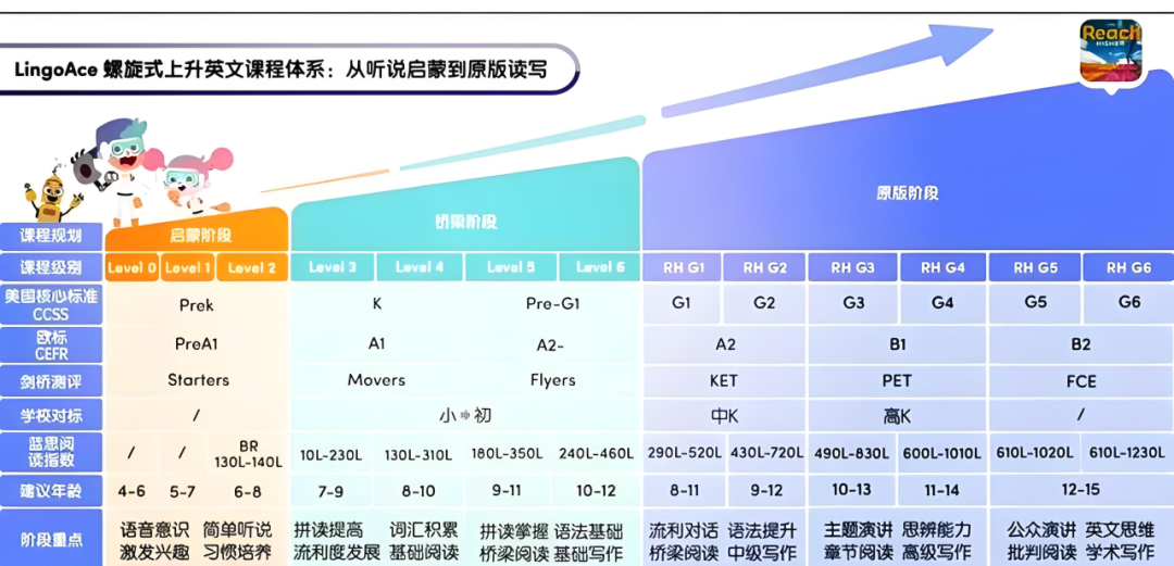 lingoace课程体验_外教一对一哪个好考些啊多少钱_lingoace课程价格