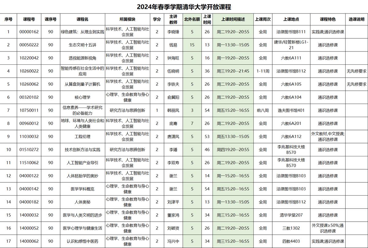 北外教务_北外与清华北大人大北理工通识课互选_北外跨校选修课程人工智能心理学量子计算机