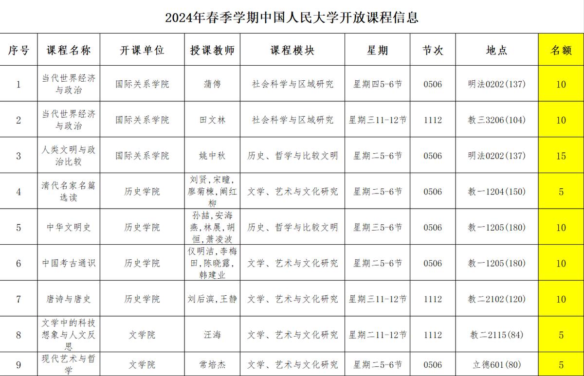 北外与清华北大人大北理工通识课互选_北外跨校选修课程人工智能心理学量子计算机_北外教务