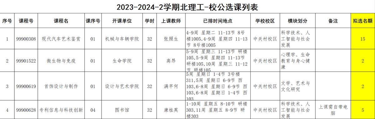 北外与清华北大人大北理工通识课互选_北外跨校选修课程人工智能心理学量子计算机_北外教务
