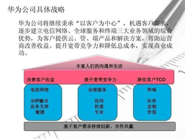 和终端三大业务优势,提高运营效率,宽带竞争力,总成本领先和差异化