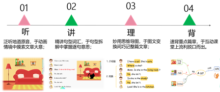 ee英语外教一对一_外教英语儿童_外教英语儿歌