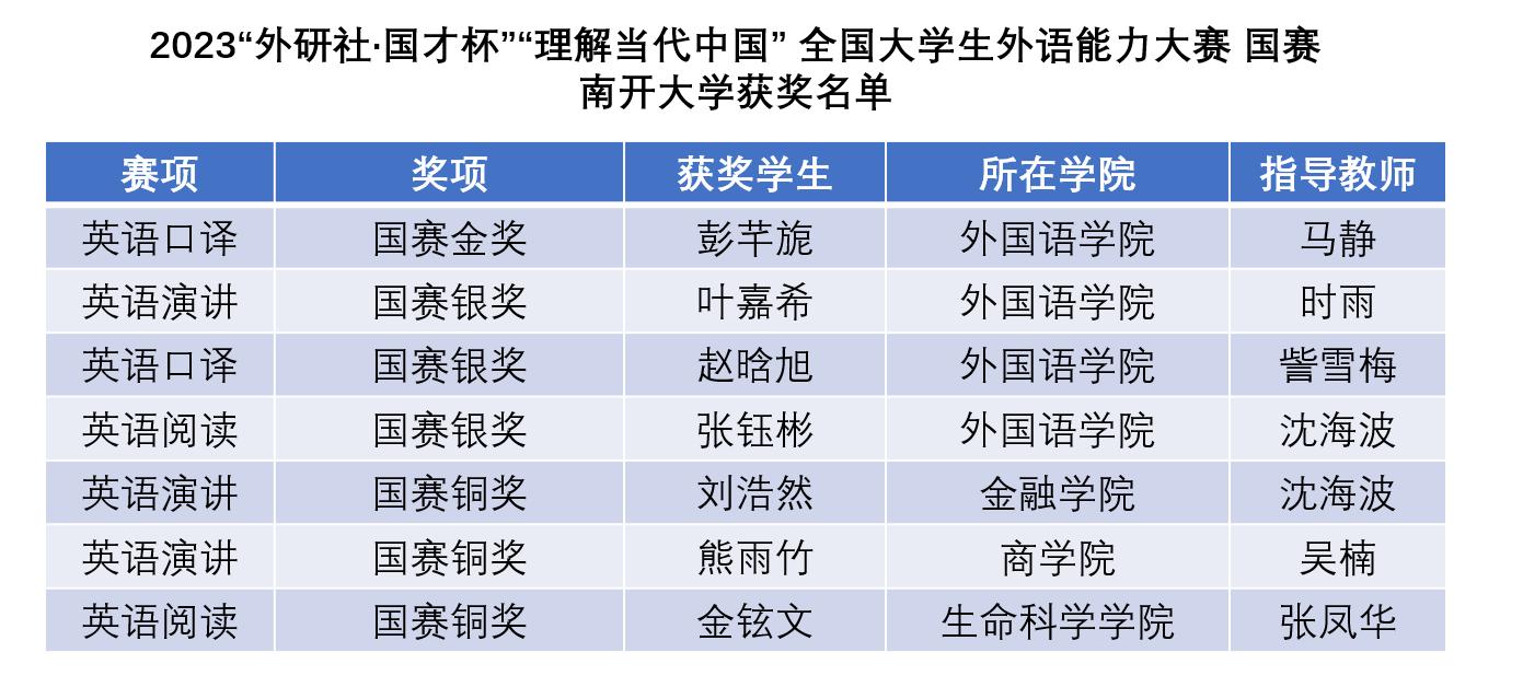 南开英语外教一对一_外教南开英语怎么说_南开大学英语培训