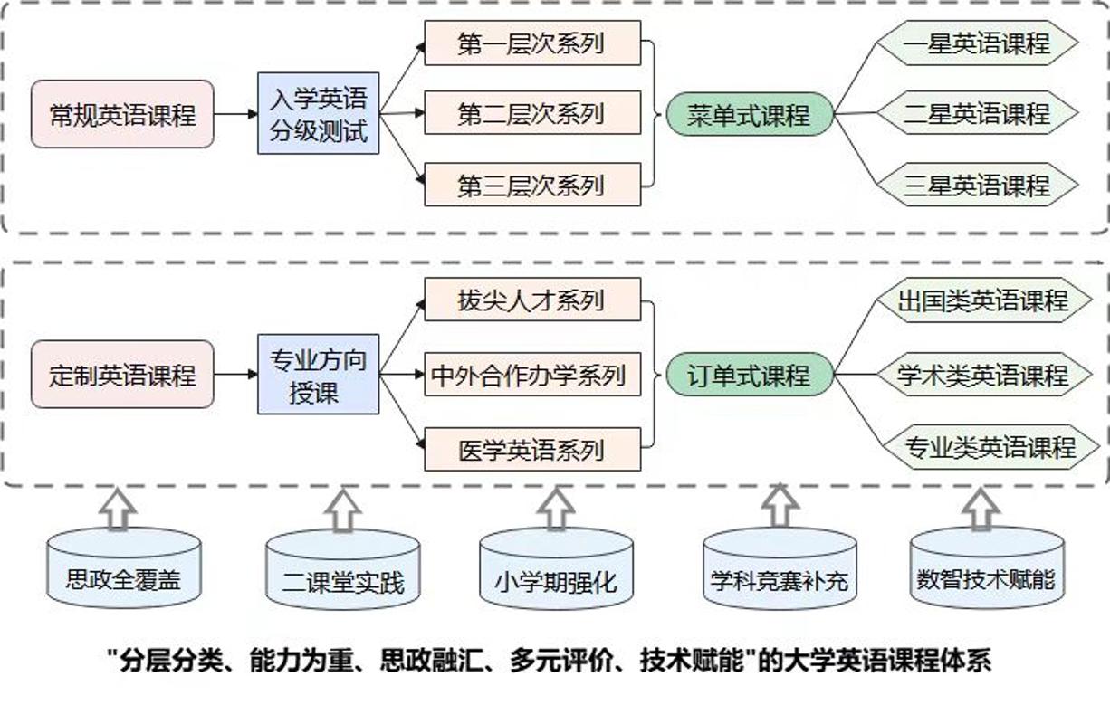 西安外教去哪里可以找_西安一对一外教_西安外教一对一价格