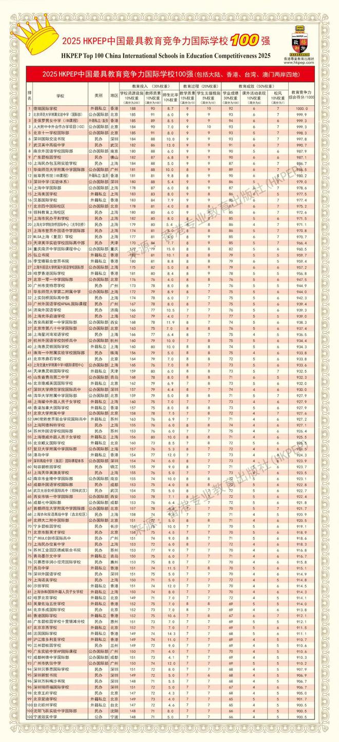 青岛外教学生现在有多少人_青岛外教学生现在有补贴吗_青岛现在有一对一外教吗学生