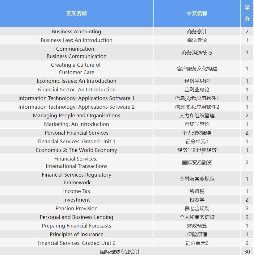 雅思一对一外教哪里学_雅思培训外教_雅思外教老师培训价格