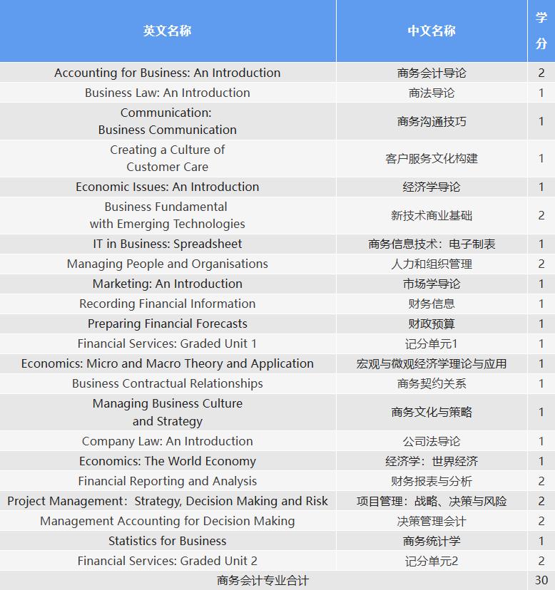 雅思培训外教_雅思一对一外教哪里学_雅思外教老师培训价格