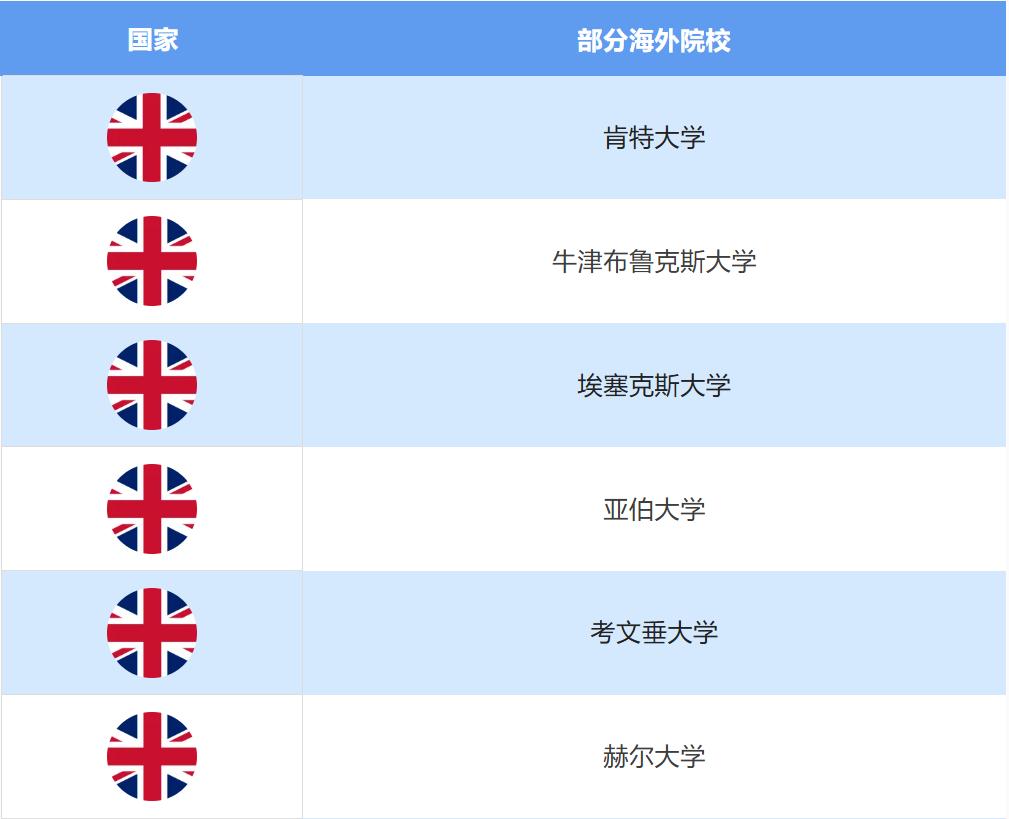 雅思培训外教_雅思外教老师培训价格_雅思一对一外教哪里学