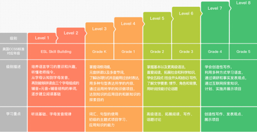 线上英语外教一对一有用吗_在线英语教育优势_少儿在线英语价格