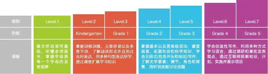 VIPKID在线英语培训_外教一对一哪里可以找到_K12儿童在线教育机构
